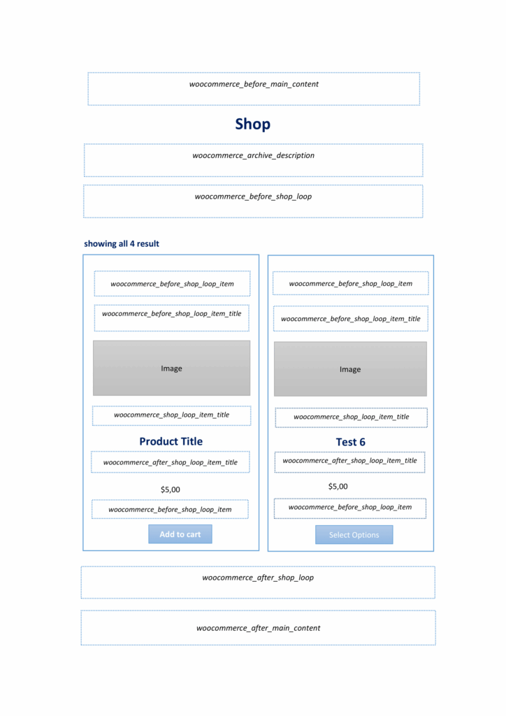 shop customization hook