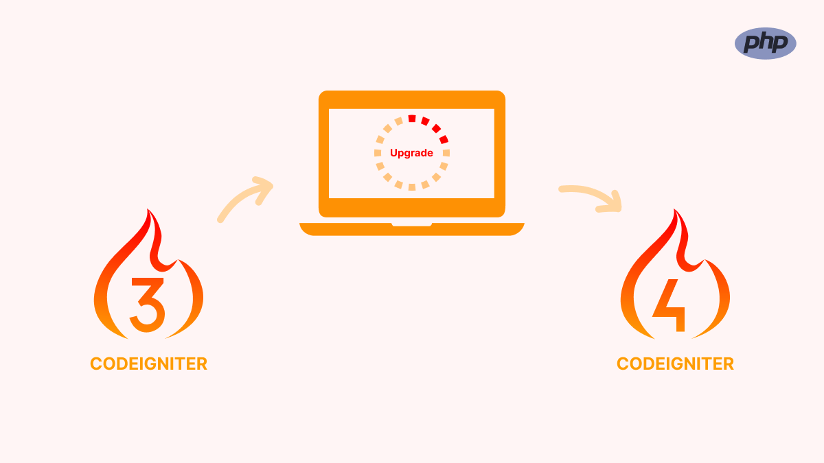 UPGRADING_PHP_CODEIGNITER_3.X_VERSION_PROJECT_TO_4.X