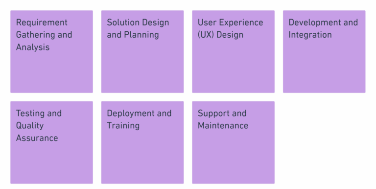 The Sunmi App Development Process
