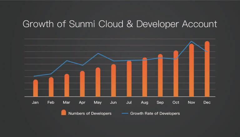 Sunmi Data Report