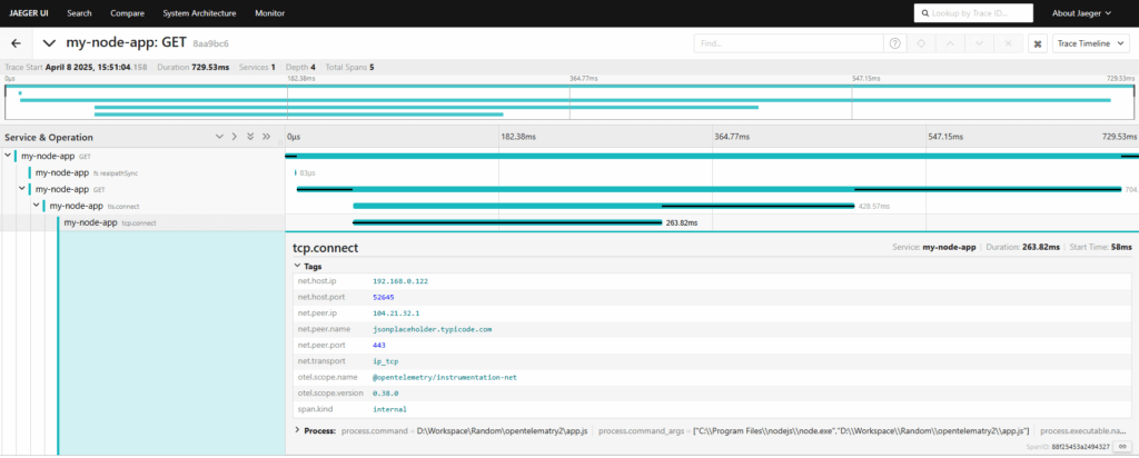 OpenTelemetry in Node.js