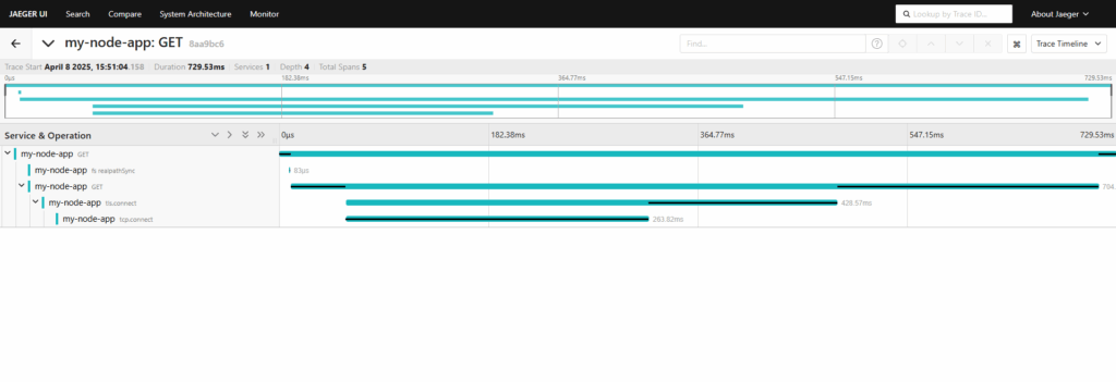 OpenTelemetry in Node.js