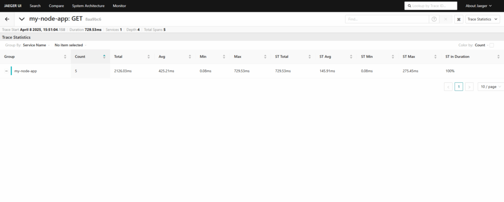 OpenTelemetry in Node.js