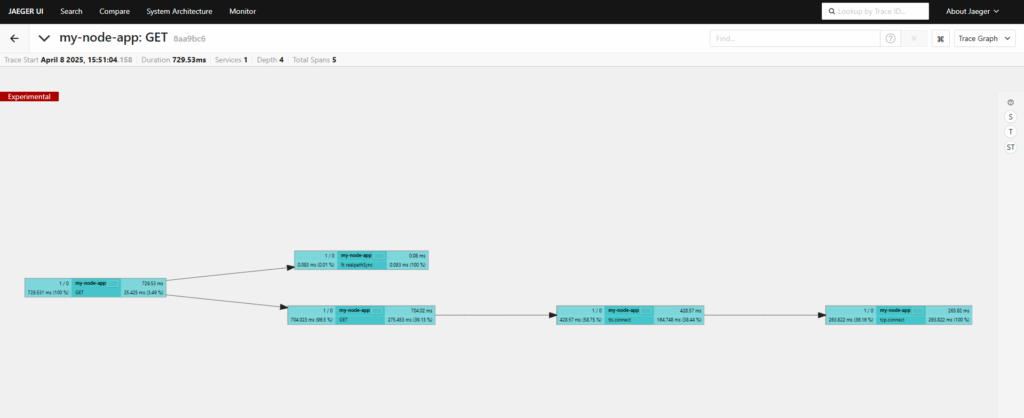 OpenTelemetry in Node.js