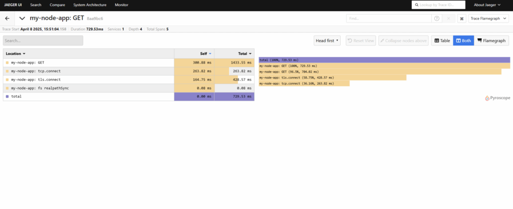 OpenTelemetry in Node.js