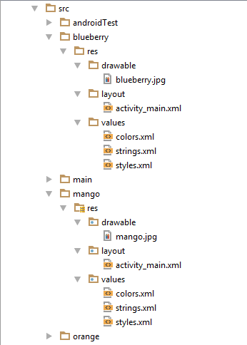 Android Product Flavors and Build Variants: How to create and use them -  The Right Software