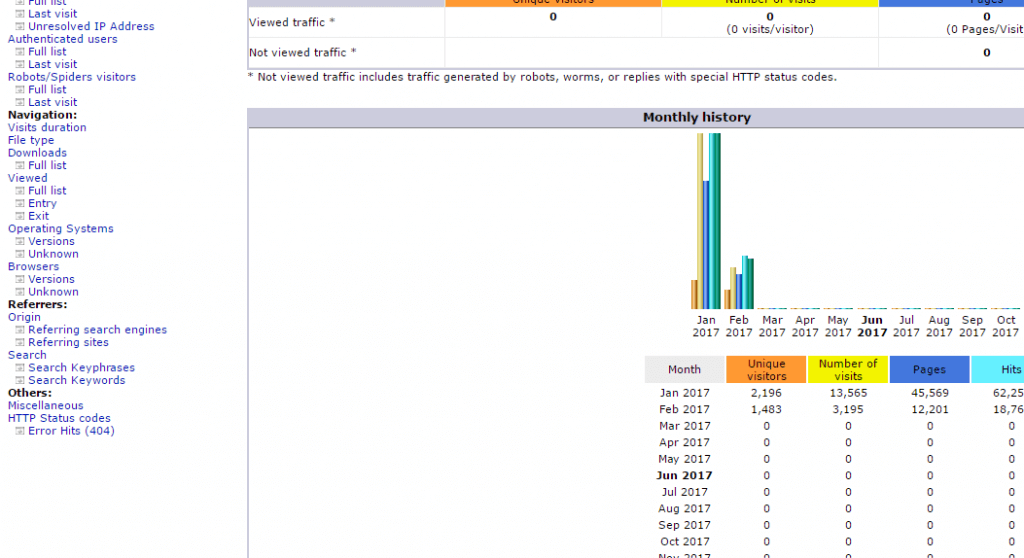 awstat web analytics tools