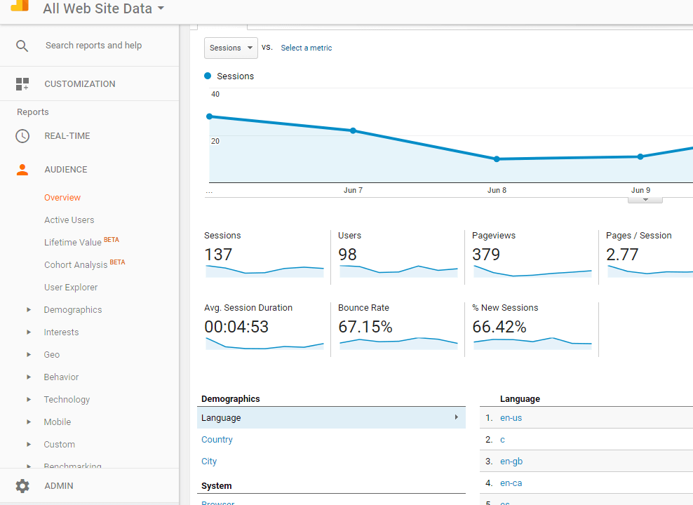 pwik stats