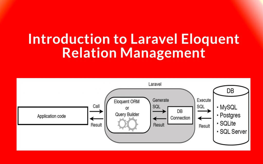 How to use Laravel Eloquent Relations - Introduction and usage