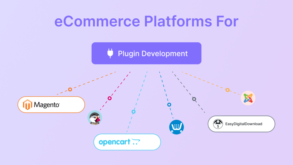 7 eCommerce Platforms best suited for Plugin development 2024