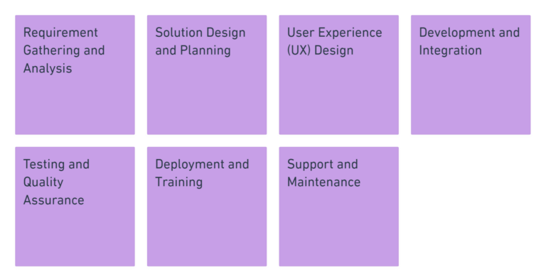 The Sunmi App Development Process