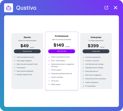 Qustivo AI Platform — AI Chatbot & Voice Support for Websites
