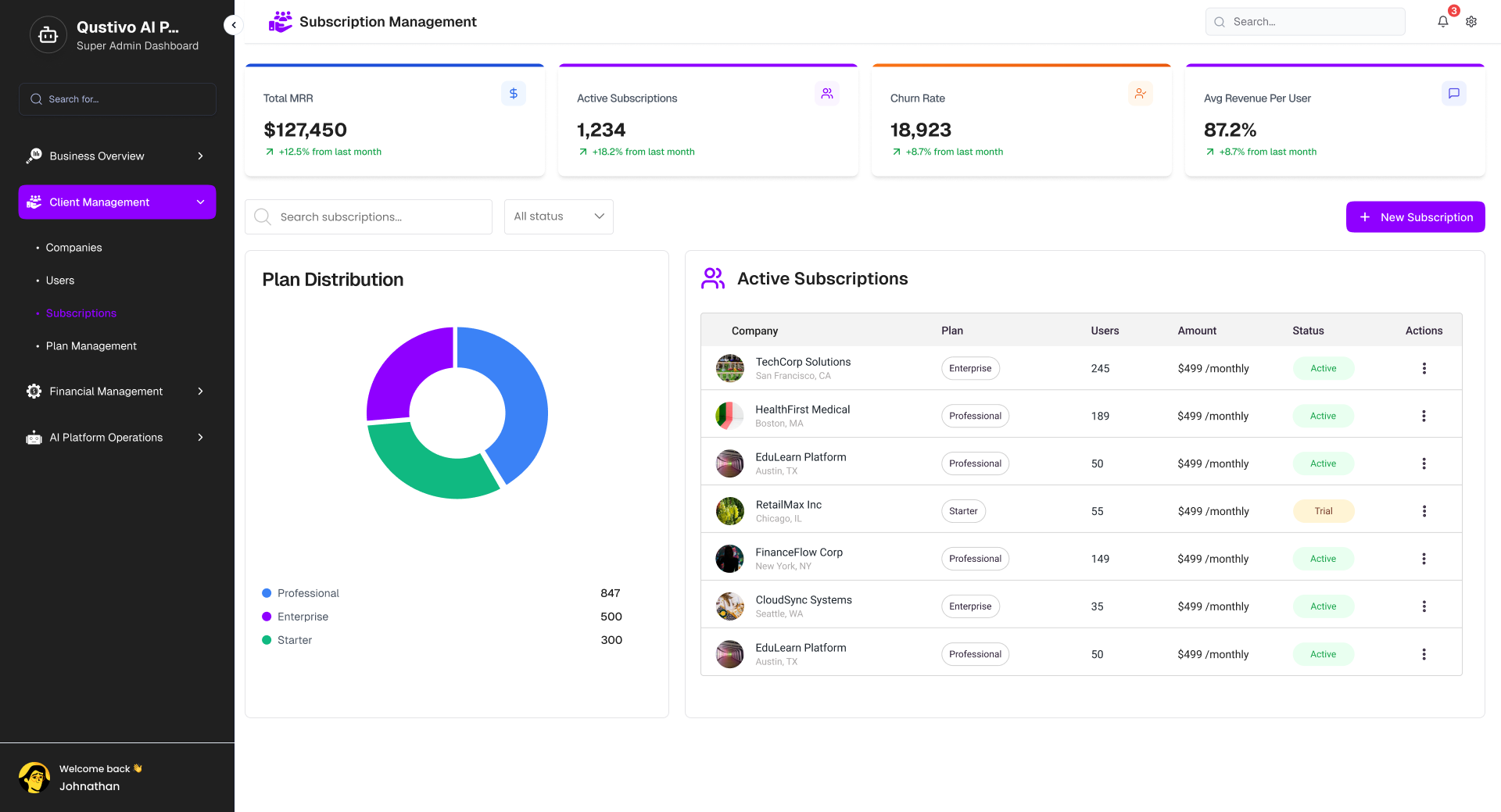 Qustivo Dashboard