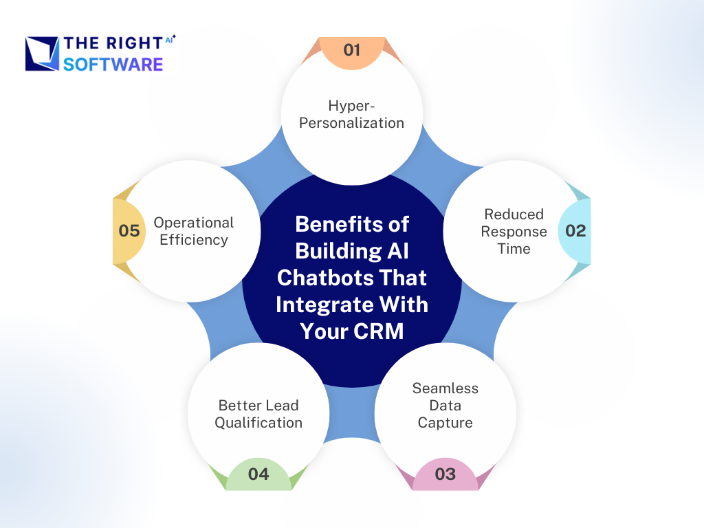 AI chatbot CRM integration