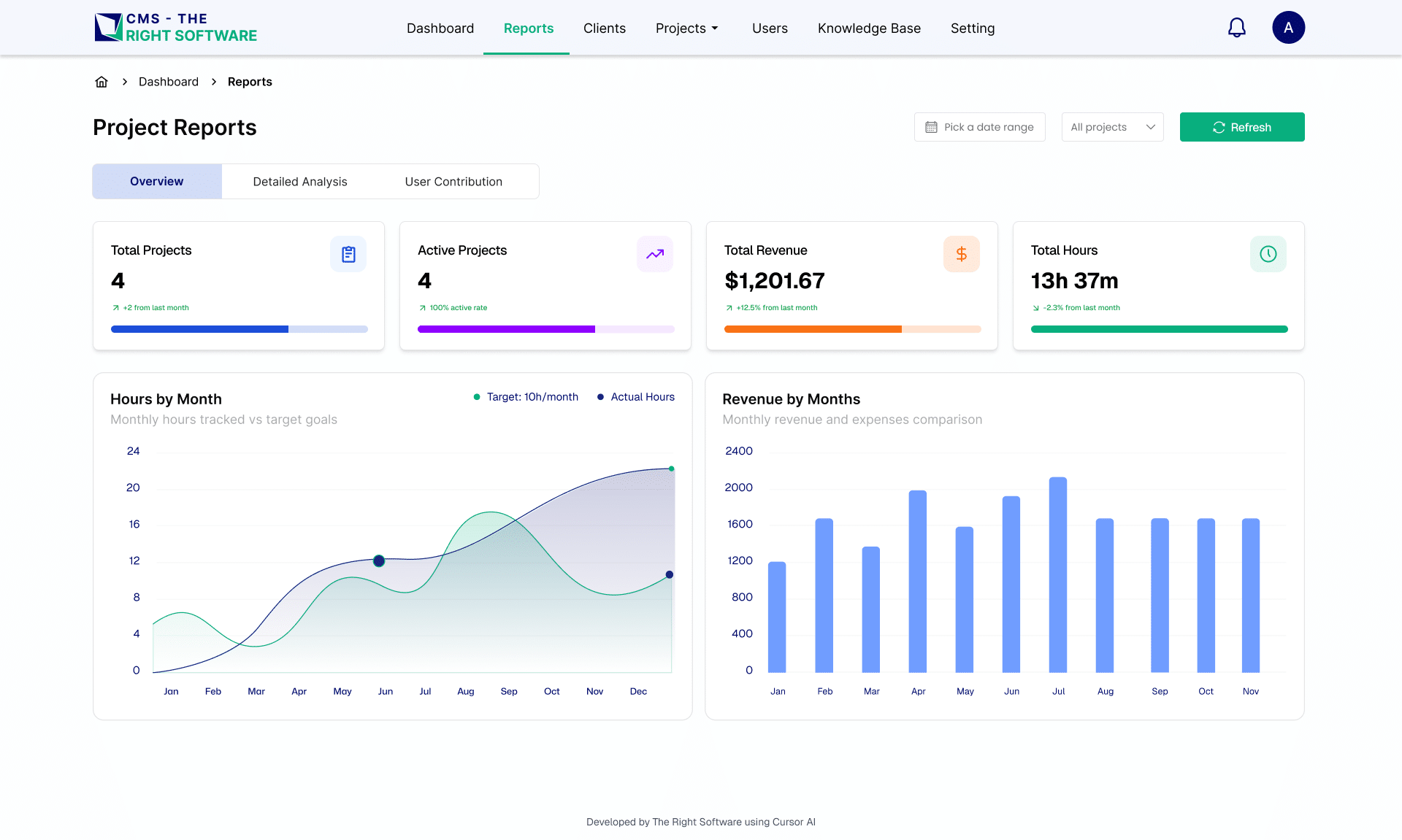 AI project management software