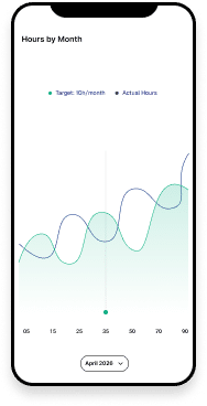 AI project management software