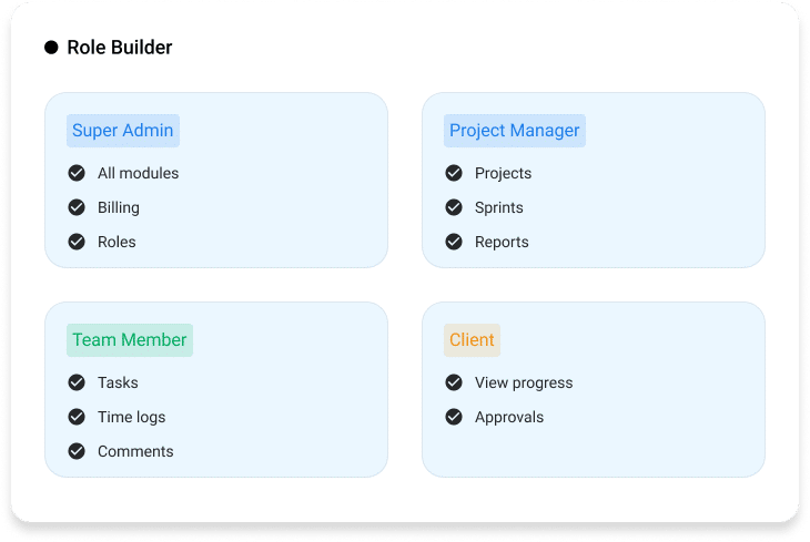 roles and permissions