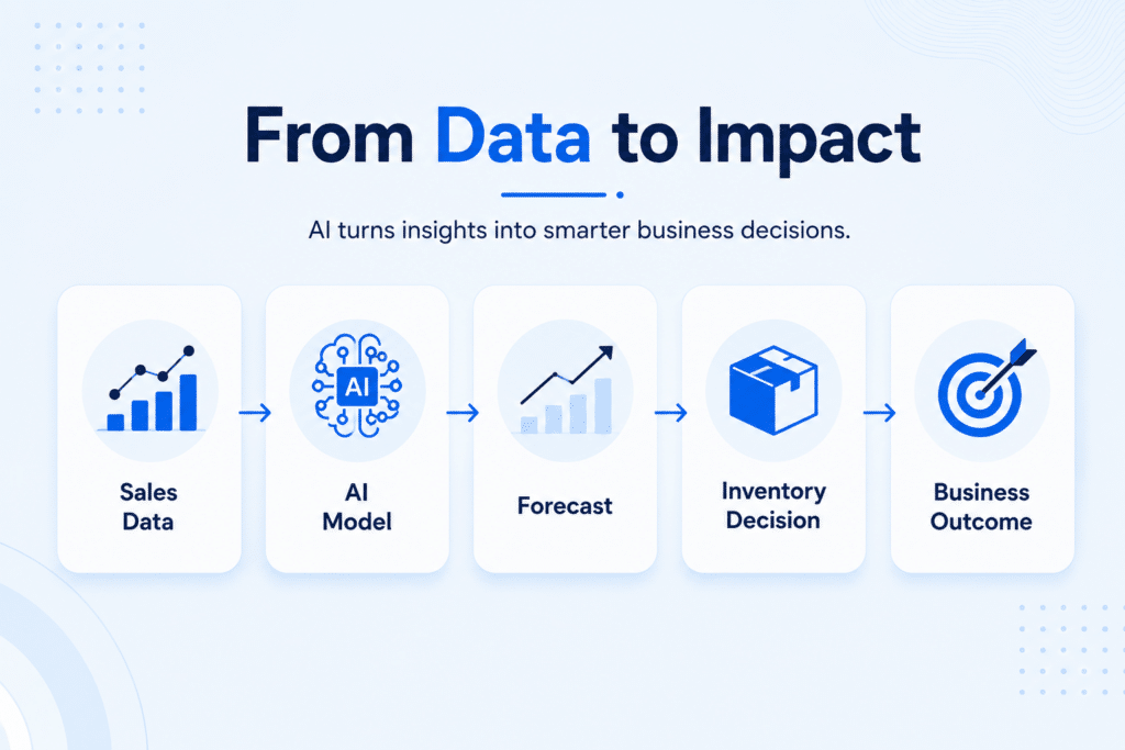 Machine Learning Services, Predictive Analytics, AI Integration Services