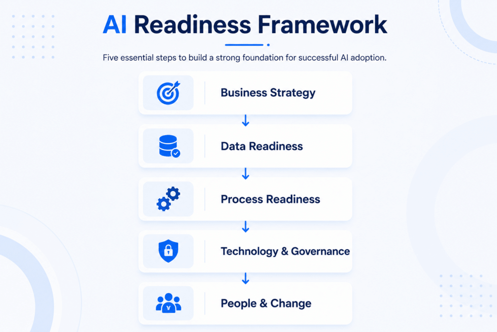 AI Solutions Company, AI Software Development AI Consulting