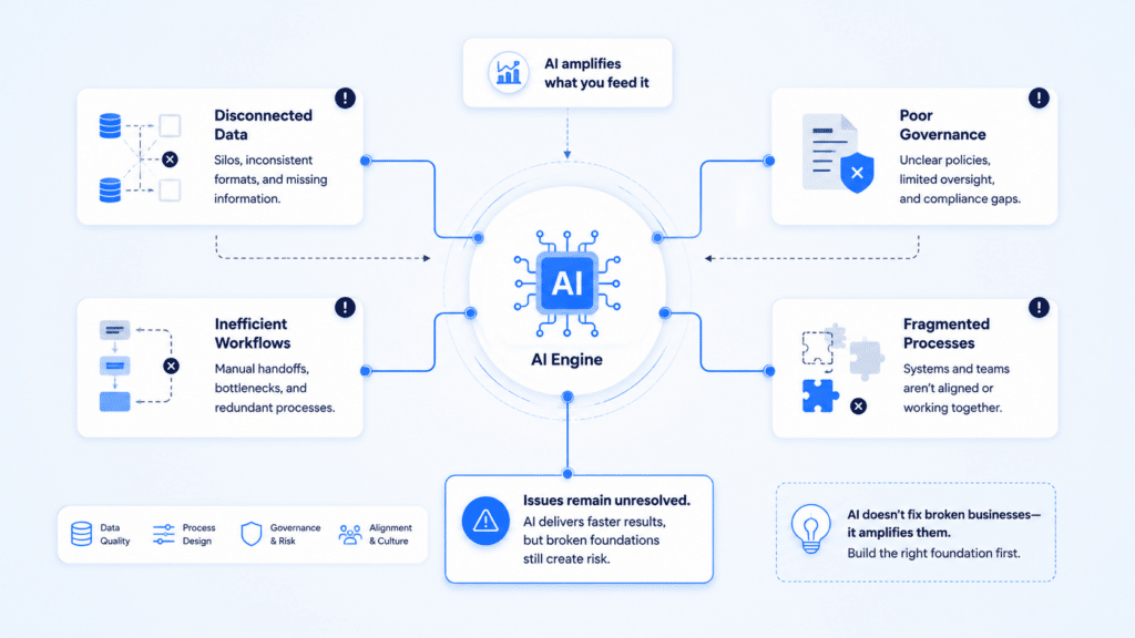 AI Software Development, AI Integration Services,